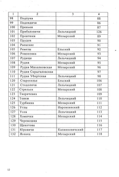 Старонка 13