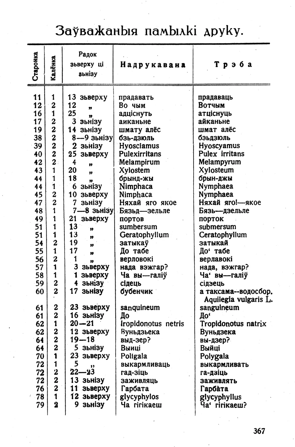 Старонка 388